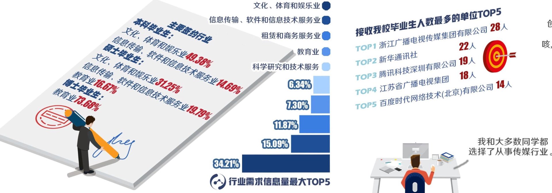 融彻传媒